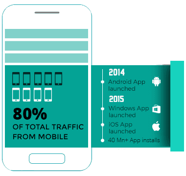https://skartiocloud.sgp1.digitaloceanspaces.com/SKARTIO/THEME/1670495539072mobileTraffic.png