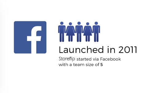 Launched in 2011